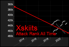 Total Graph of Xskiits