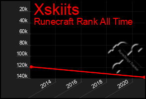 Total Graph of Xskiits