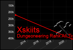 Total Graph of Xskiits