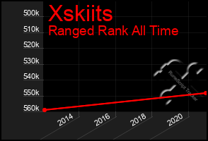 Total Graph of Xskiits