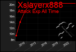 Total Graph of Xslayerx888