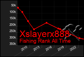 Total Graph of Xslayerx888