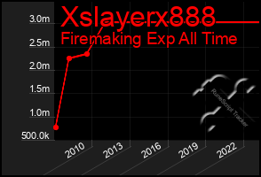 Total Graph of Xslayerx888