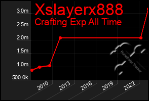 Total Graph of Xslayerx888