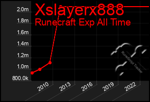 Total Graph of Xslayerx888