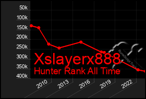 Total Graph of Xslayerx888