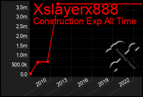 Total Graph of Xslayerx888