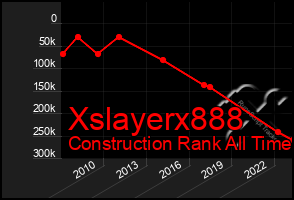 Total Graph of Xslayerx888