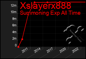 Total Graph of Xslayerx888