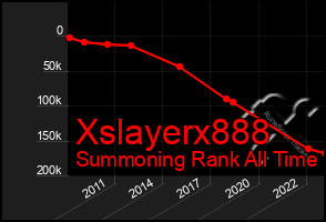 Total Graph of Xslayerx888