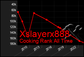 Total Graph of Xslayerx888