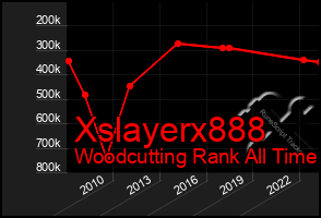 Total Graph of Xslayerx888