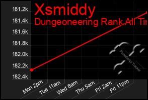 Total Graph of Xsmiddy