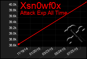 Total Graph of Xsn0wf0x