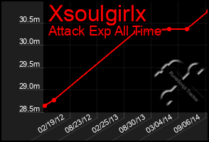 Total Graph of Xsoulgirlx