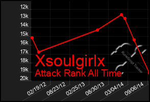 Total Graph of Xsoulgirlx