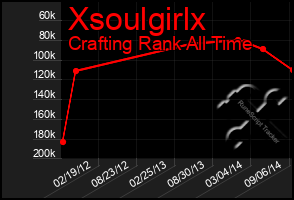 Total Graph of Xsoulgirlx