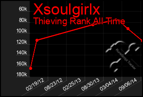 Total Graph of Xsoulgirlx