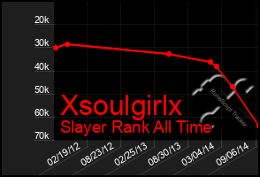 Total Graph of Xsoulgirlx