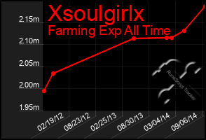 Total Graph of Xsoulgirlx