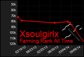 Total Graph of Xsoulgirlx