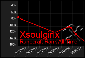 Total Graph of Xsoulgirlx