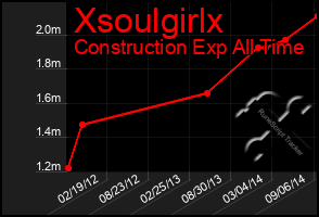 Total Graph of Xsoulgirlx