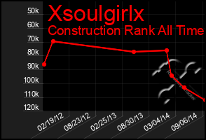 Total Graph of Xsoulgirlx