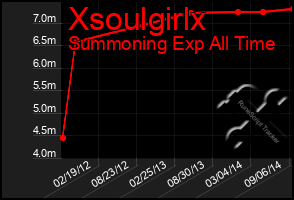 Total Graph of Xsoulgirlx