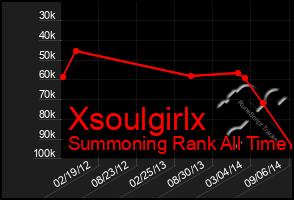 Total Graph of Xsoulgirlx