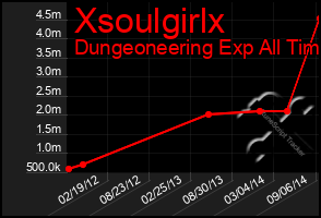 Total Graph of Xsoulgirlx