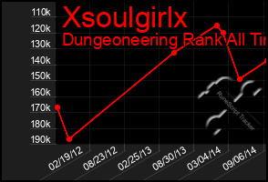 Total Graph of Xsoulgirlx