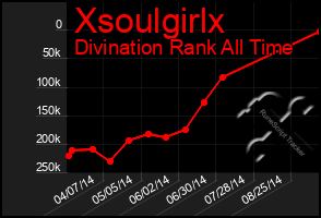 Total Graph of Xsoulgirlx