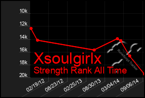 Total Graph of Xsoulgirlx