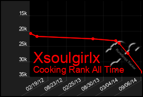 Total Graph of Xsoulgirlx