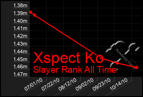 Total Graph of Xspect Ko