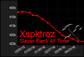 Total Graph of Xspktroz