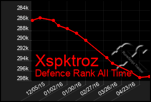 Total Graph of Xspktroz