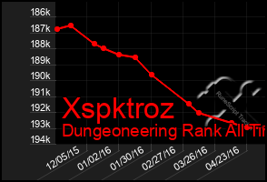 Total Graph of Xspktroz