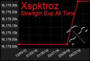 Total Graph of Xspktroz