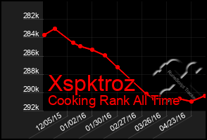 Total Graph of Xspktroz
