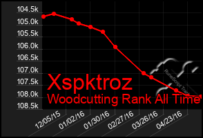 Total Graph of Xspktroz