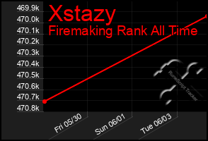Total Graph of Xstazy