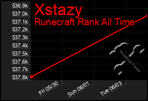 Total Graph of Xstazy