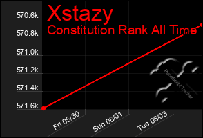 Total Graph of Xstazy