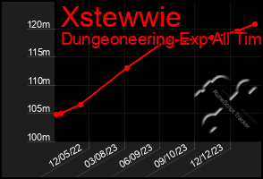 Total Graph of Xstewwie