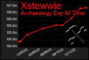 Total Graph of Xstewwie