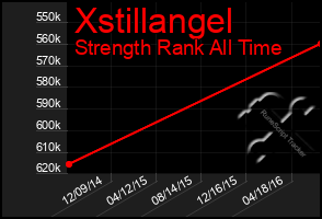 Total Graph of Xstillangel