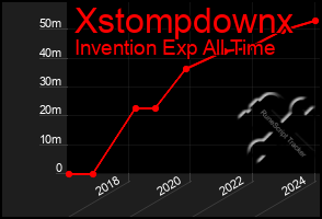 Total Graph of Xstompdownx