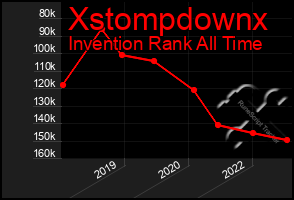 Total Graph of Xstompdownx